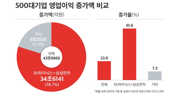 CEO스코어 제공
