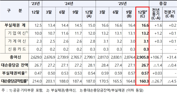 (금융감독원 제공)