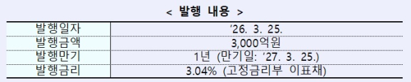 산업은행 제공