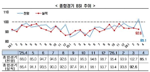 한경협 제공