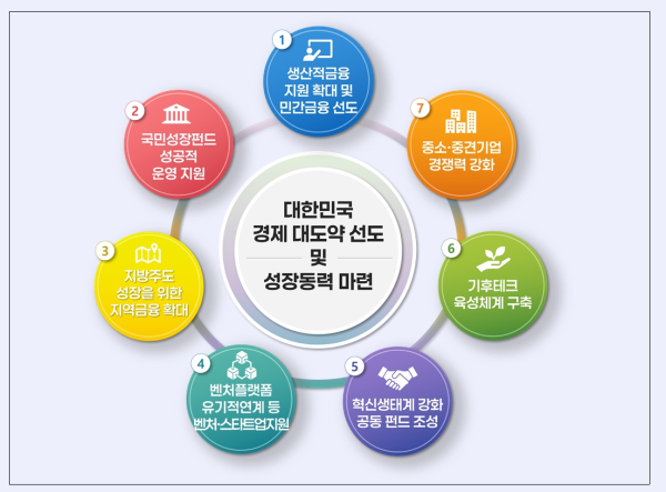 (산업은행 제공)