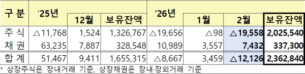 (금융감독원 제공)