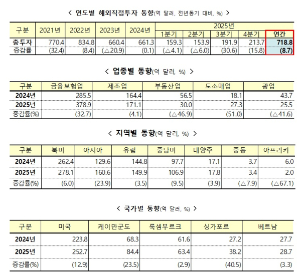 재경부 제공
