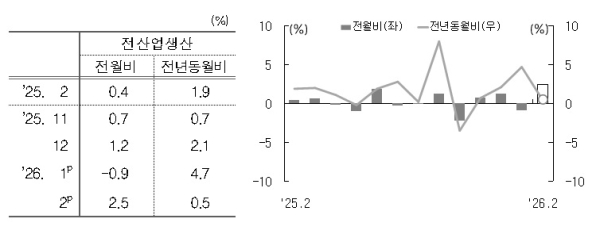 국가데이터처