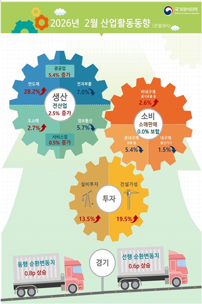 국가데이터처 제공
