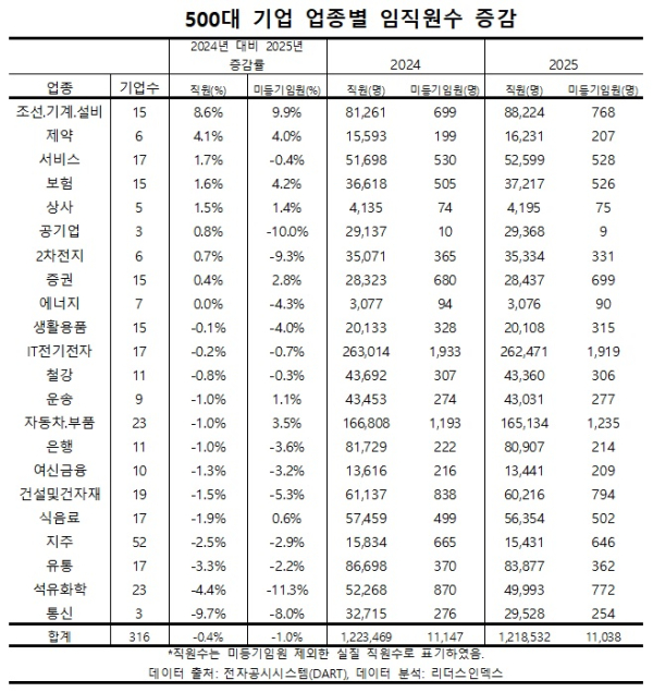 리더스인덱스 제공