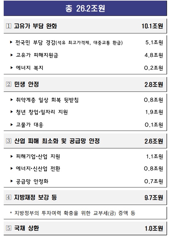 기획예산처 제공