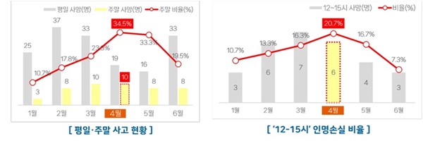 고속도로 교통사고 현황 인포그래픽 (이미지=도로공사)