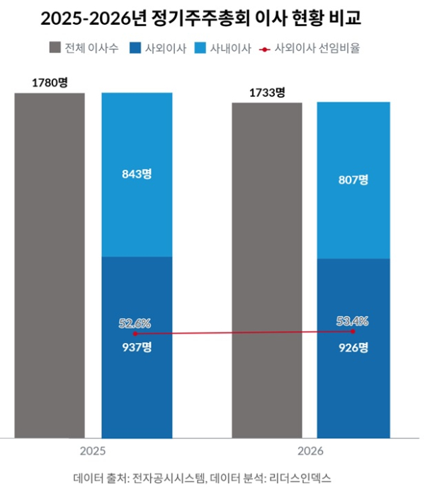리더스인덱스 제공