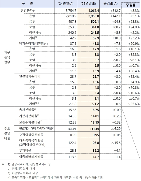 (금융감독원 제공)