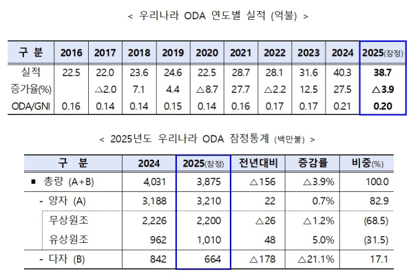 국무조정실 제공