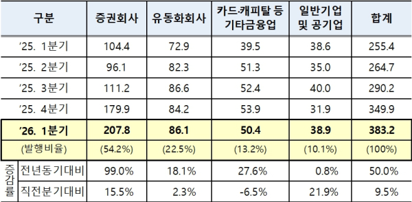 (한국예탁결제원 제공)
