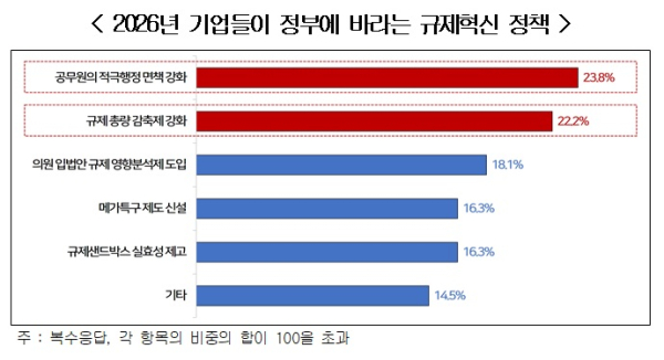 경총 제공