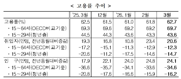 국가데이터처 제공