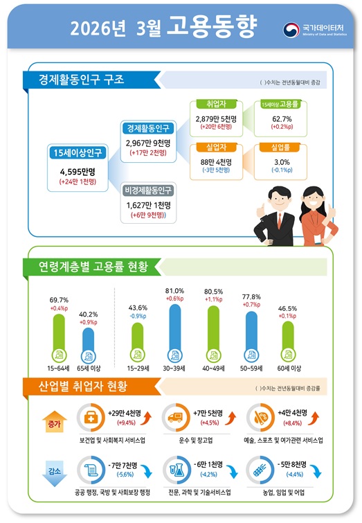 국가데이터처 제공