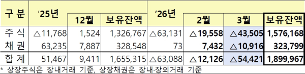 (금융감독원 제공)