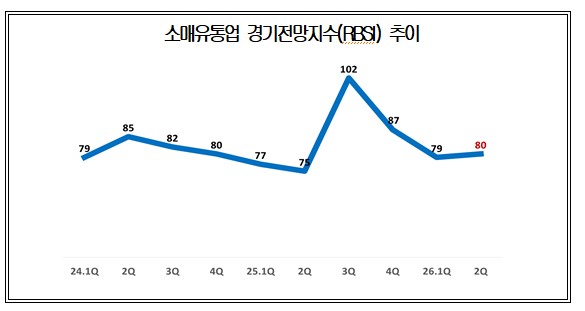 대한상의 제공