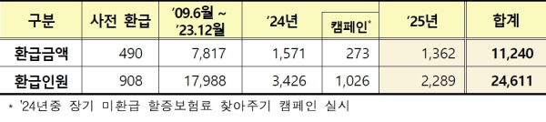 (금융감독원 제공)