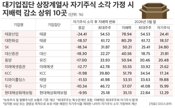 CEO스코어 제공
