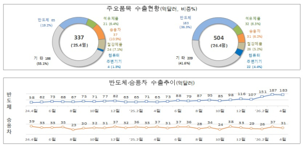 관세청 제공