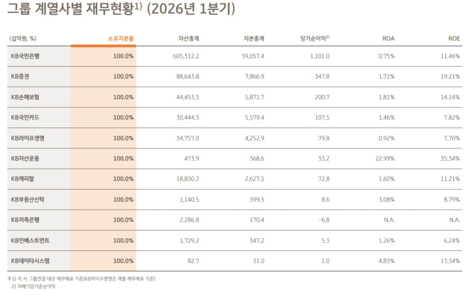KB금융 제공