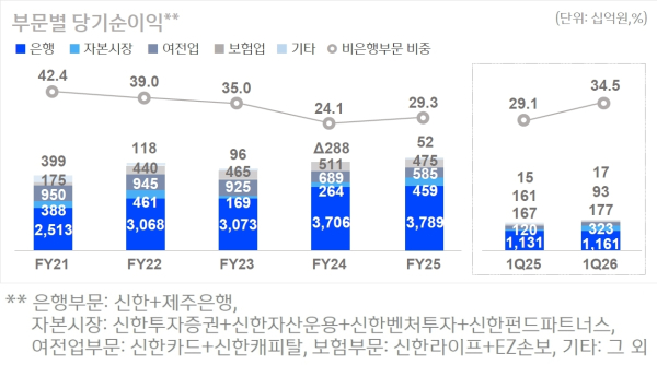 (신한금융그룹 제공)