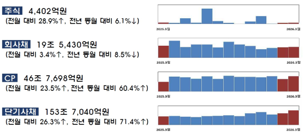 (금융감독원 제공)
