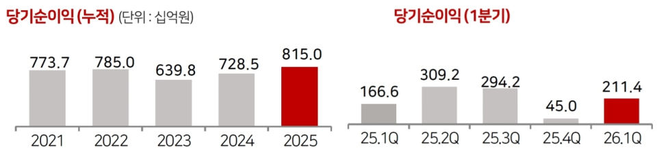(BNK금융그룹 제공)