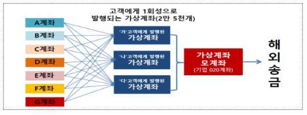 재경부 제공