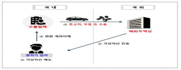 재경부 제공