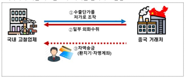 재경부 제공