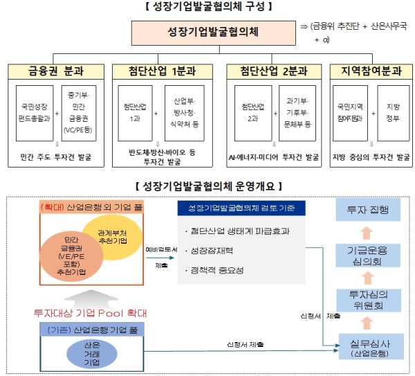 금융위 제공
