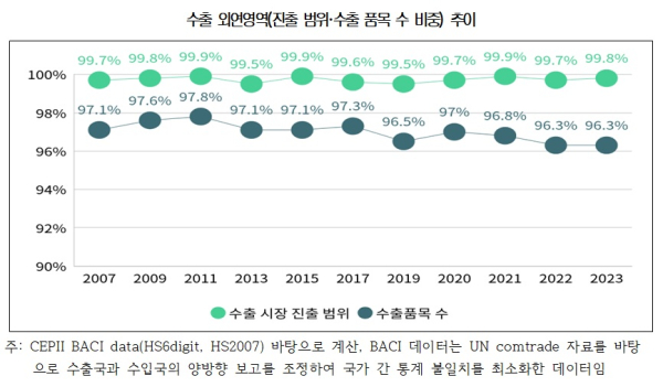 대한상의 제공