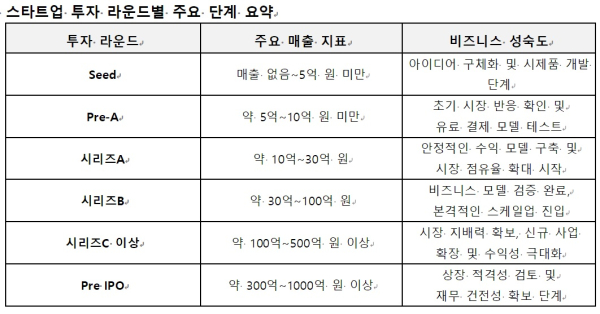 (사진=KB금융)