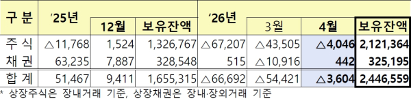 (금융감독원 제공)