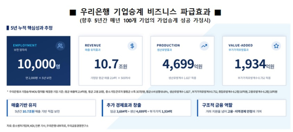 우리은행 제공