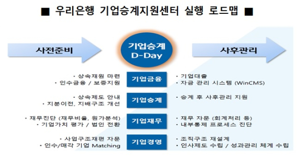 우리은행 제공