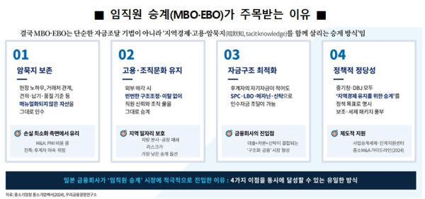 우리은행 제공