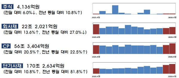(금융감독원 제공)