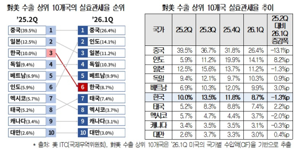 대한상의 제공