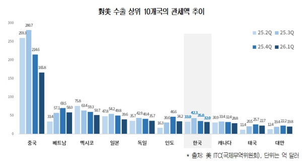 대한상의 제공