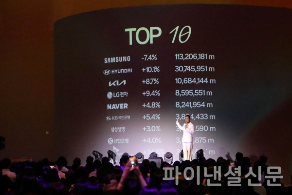 2026 베스트 코리아 브랜드 컨퍼런스에서 인터브랜드 문지훈 인터브랜드 글로벌 매니징 파트너가 50대 브랜드에 대해 발표하는 모습. (사진=인터브랜드)