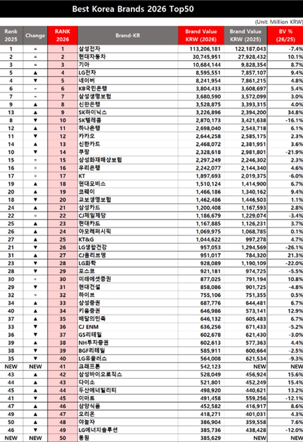 인터브랜드 50대 브랜드 목록 (이미지=인터브랜드)