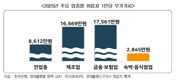 경총 제공