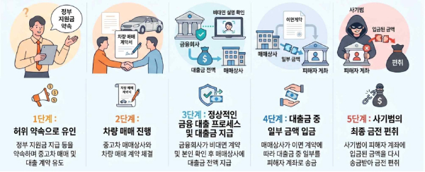 (금융감독원 제공)