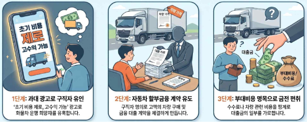 (금융감독원 제공)