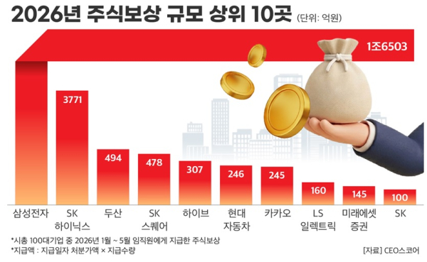 CEO스코어 제공