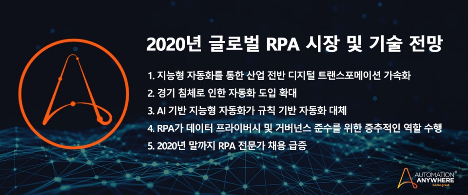 오토메이션애니웨어 2020년 RPA 시장 및 기술 전망 (사진=오토메이션애니웨어)