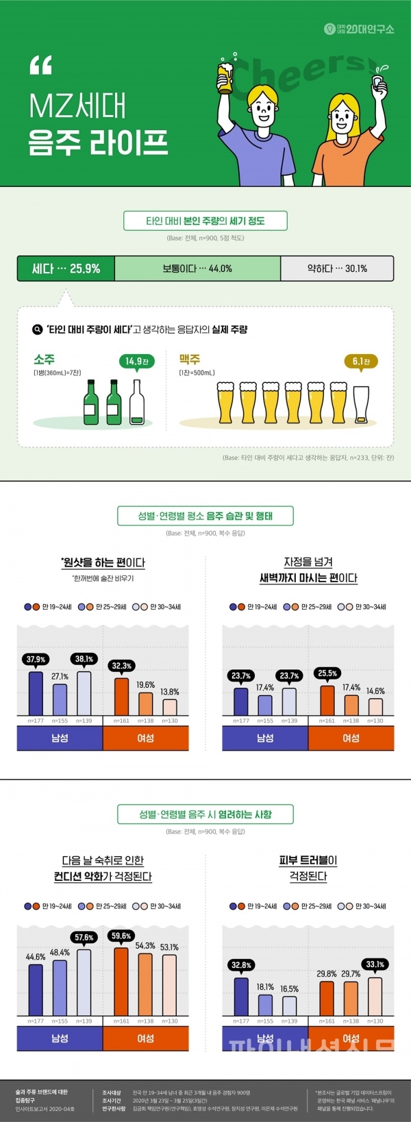 술과 주류 브랜드에 대한 집중탐구 보고서 인포그래픽