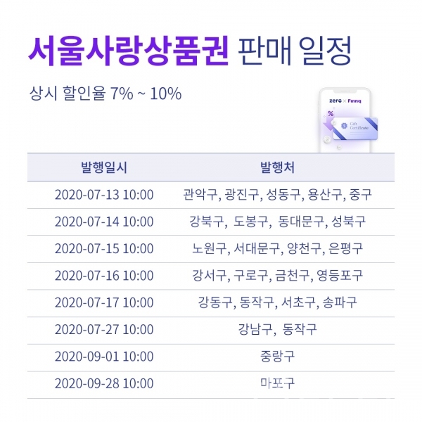 서울사랑상품권 판매 일정표 (자료=핀크)